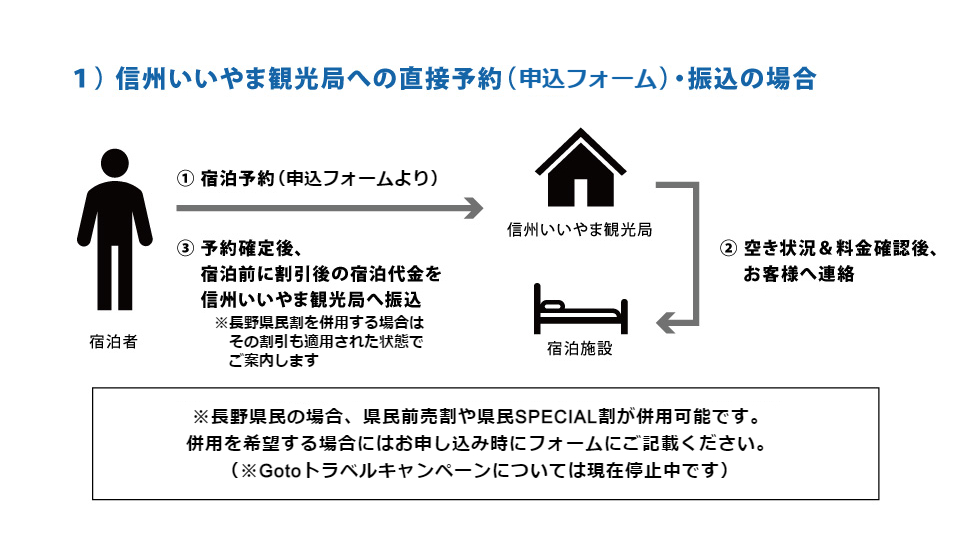 いいやま泊まろう キャンペーン 2021 信州いいやま観光局